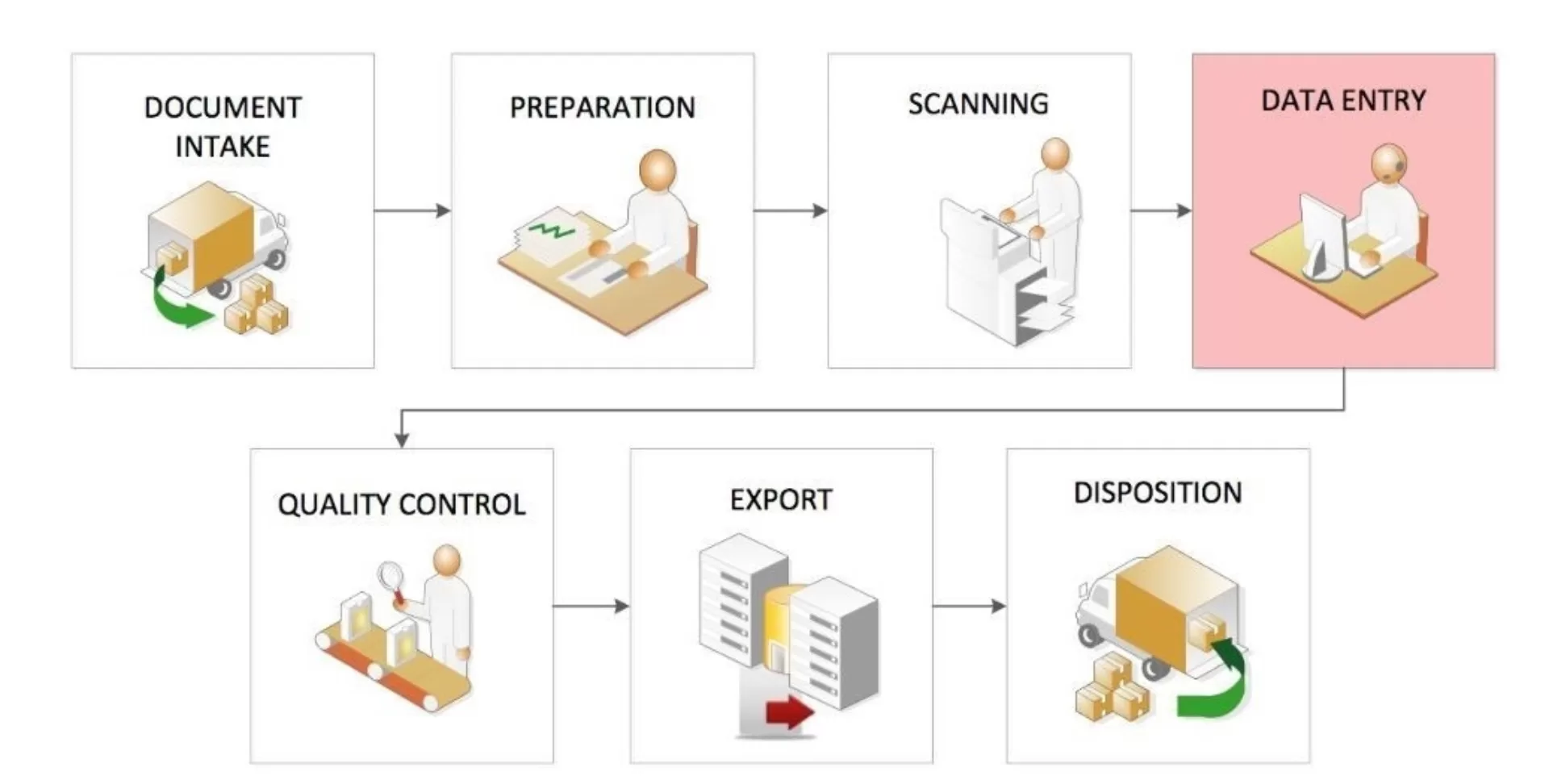 Canons View On Document Conversion Workflow