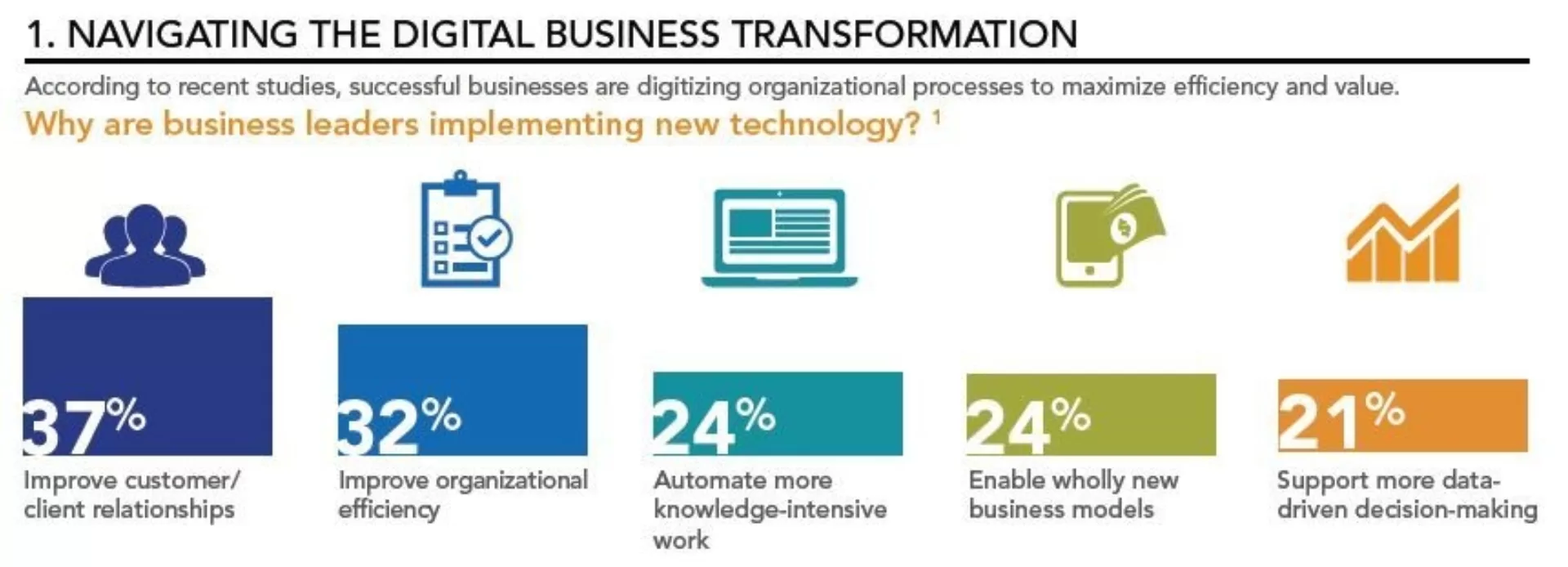 Leading A Future Ready Business Infographic Snip It Part One