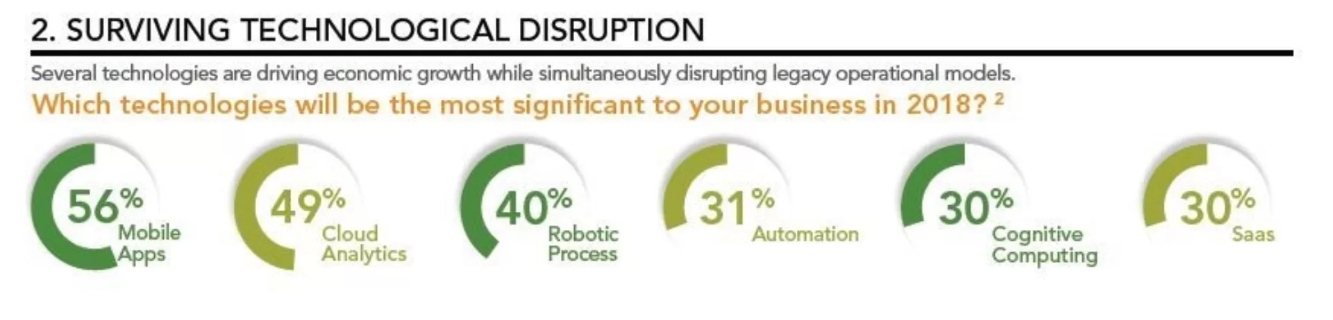 Leading A Future Ready Business Infographic Snip It Part Two