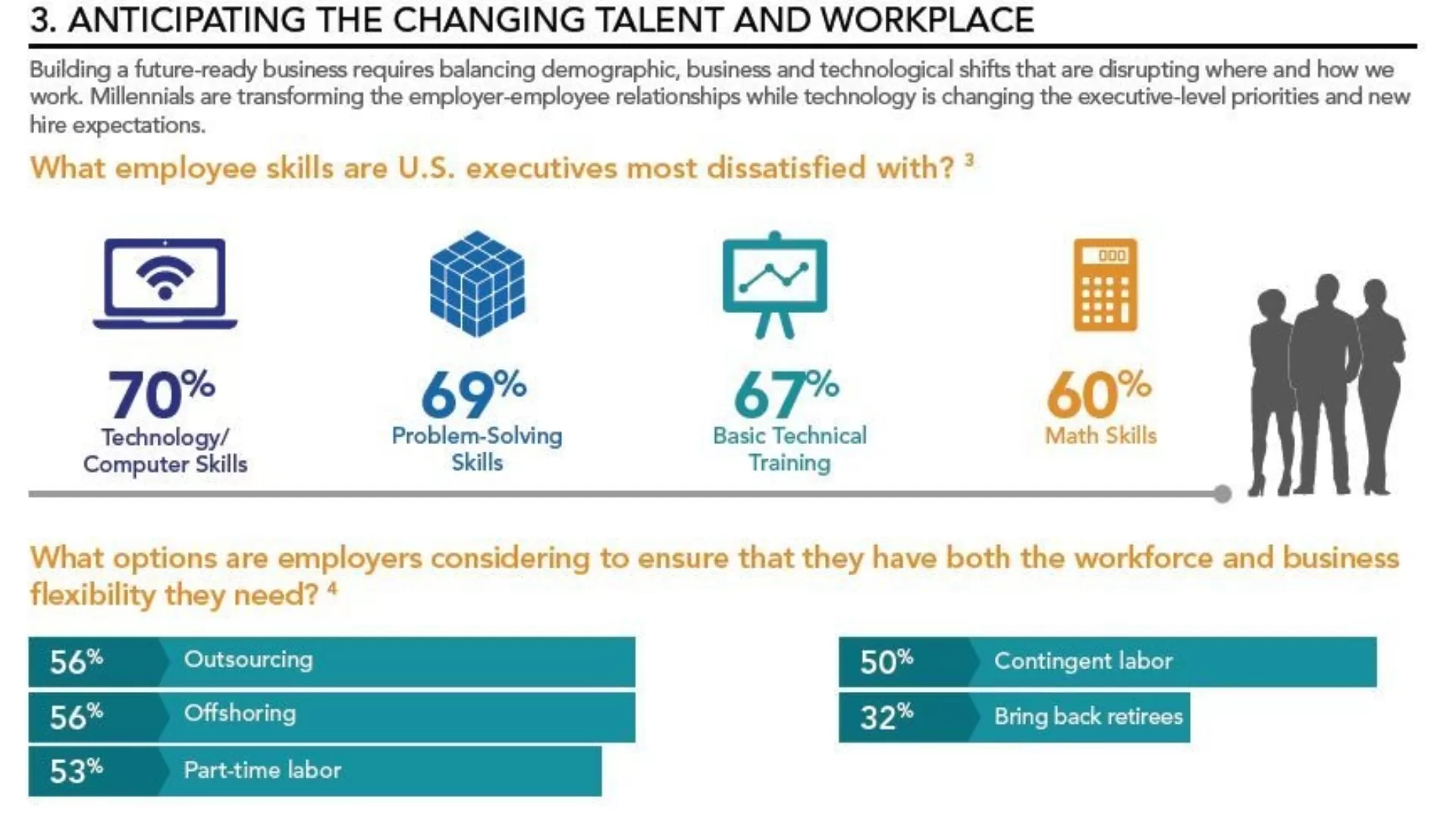 Leading A Future Ready Business Infographic Snip It Part Three