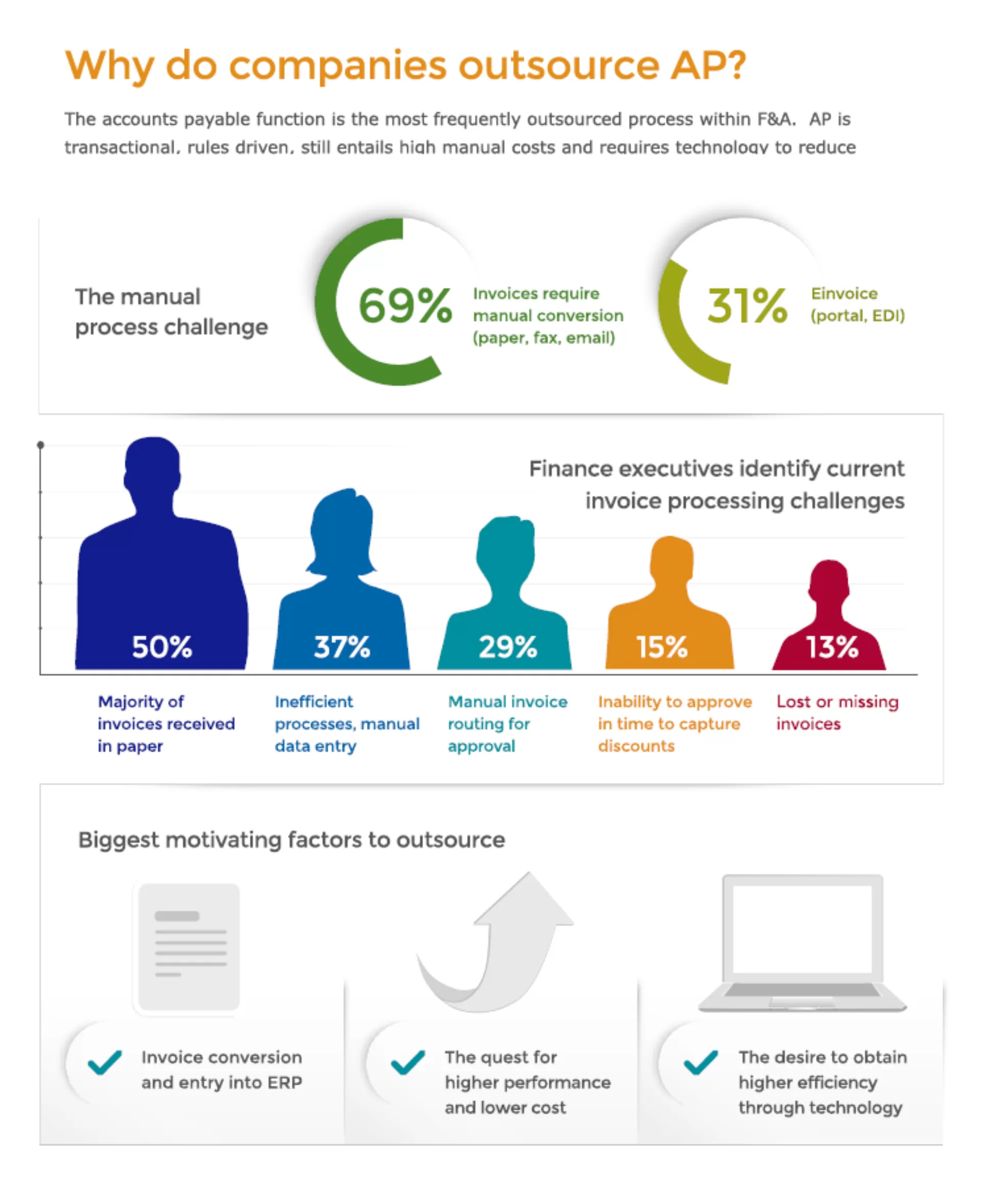 Why Do Companies Outsource Accounts Payable