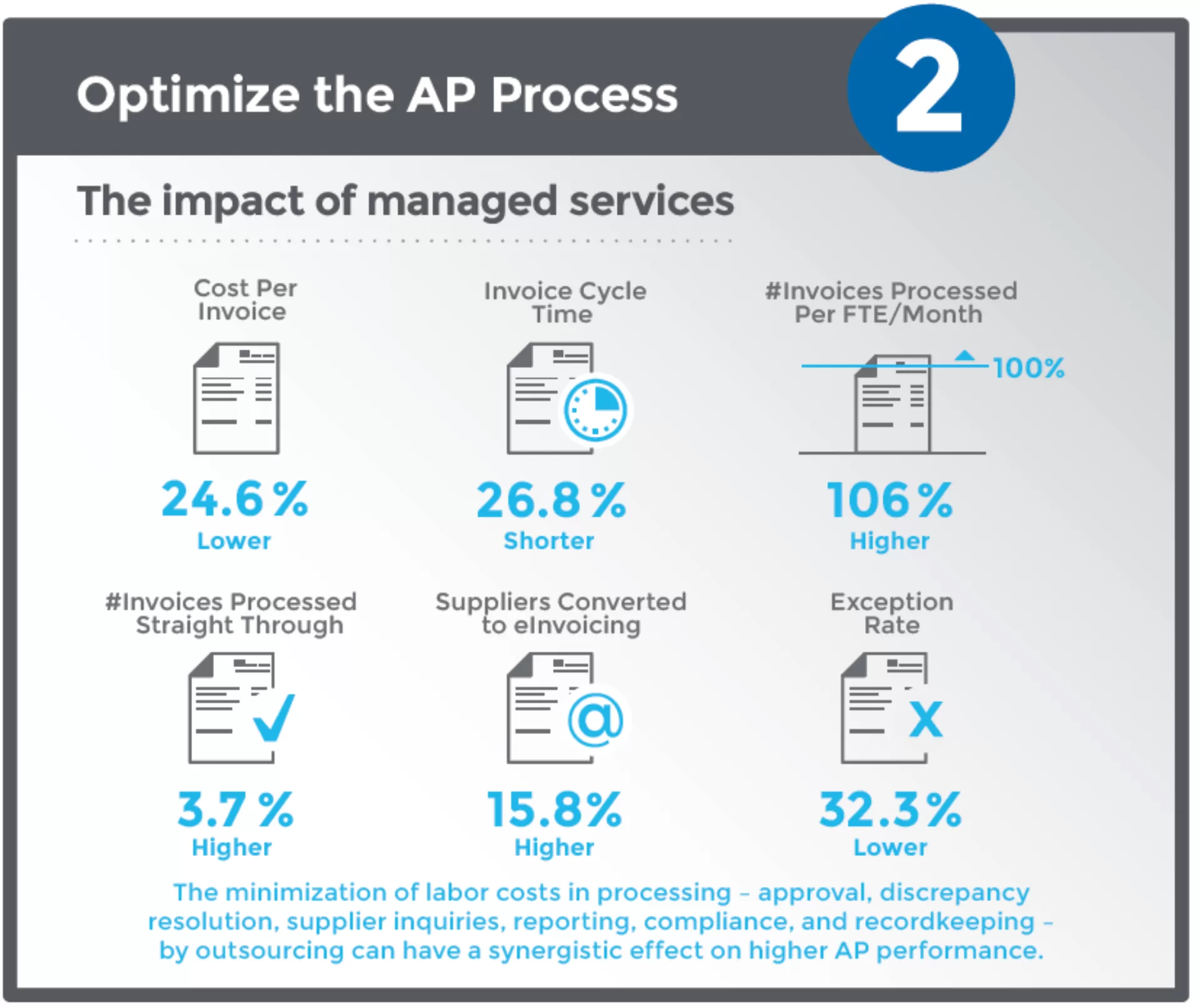 Path To High Performance Ap 3