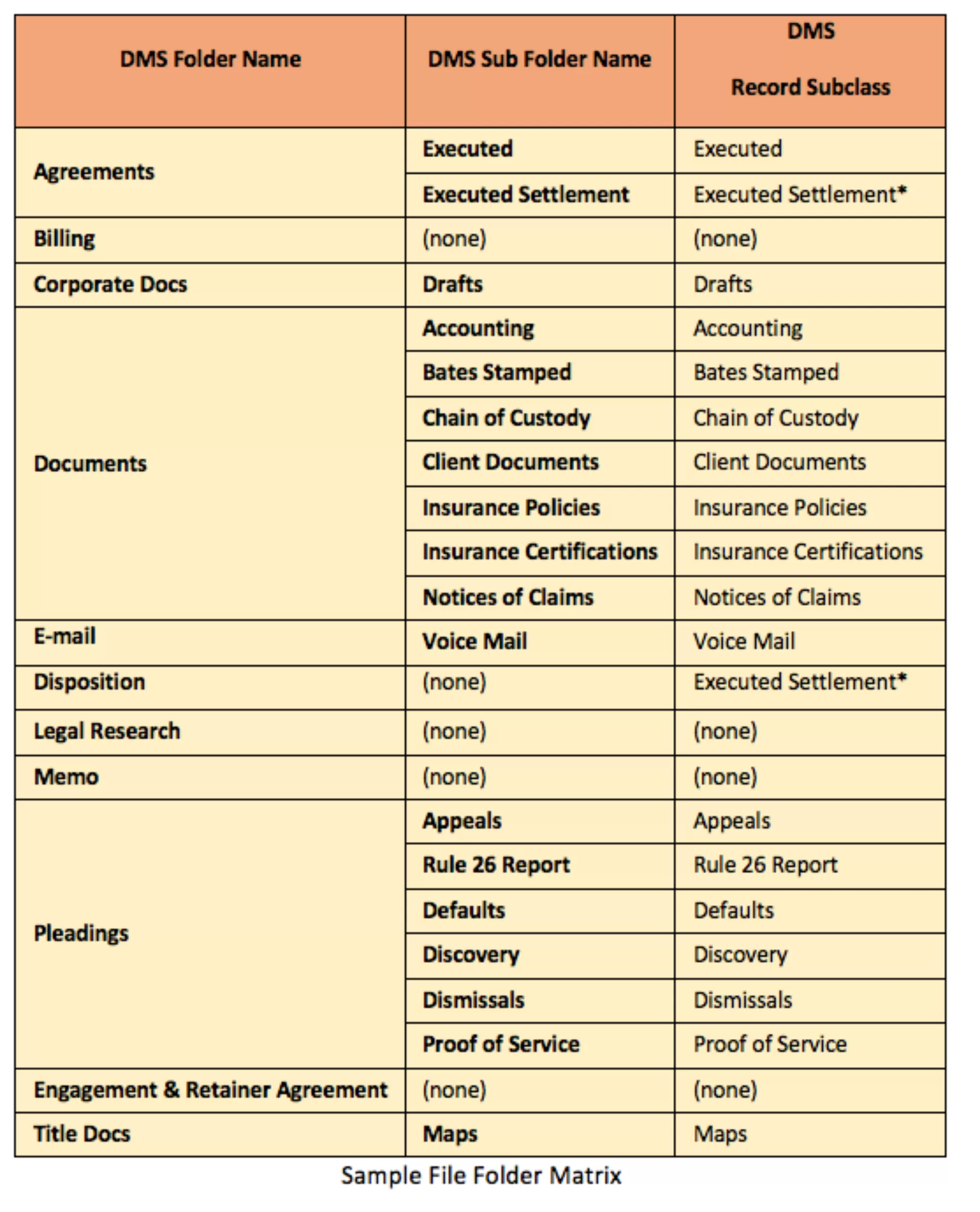 File Foldering Isn’t Taxonomy