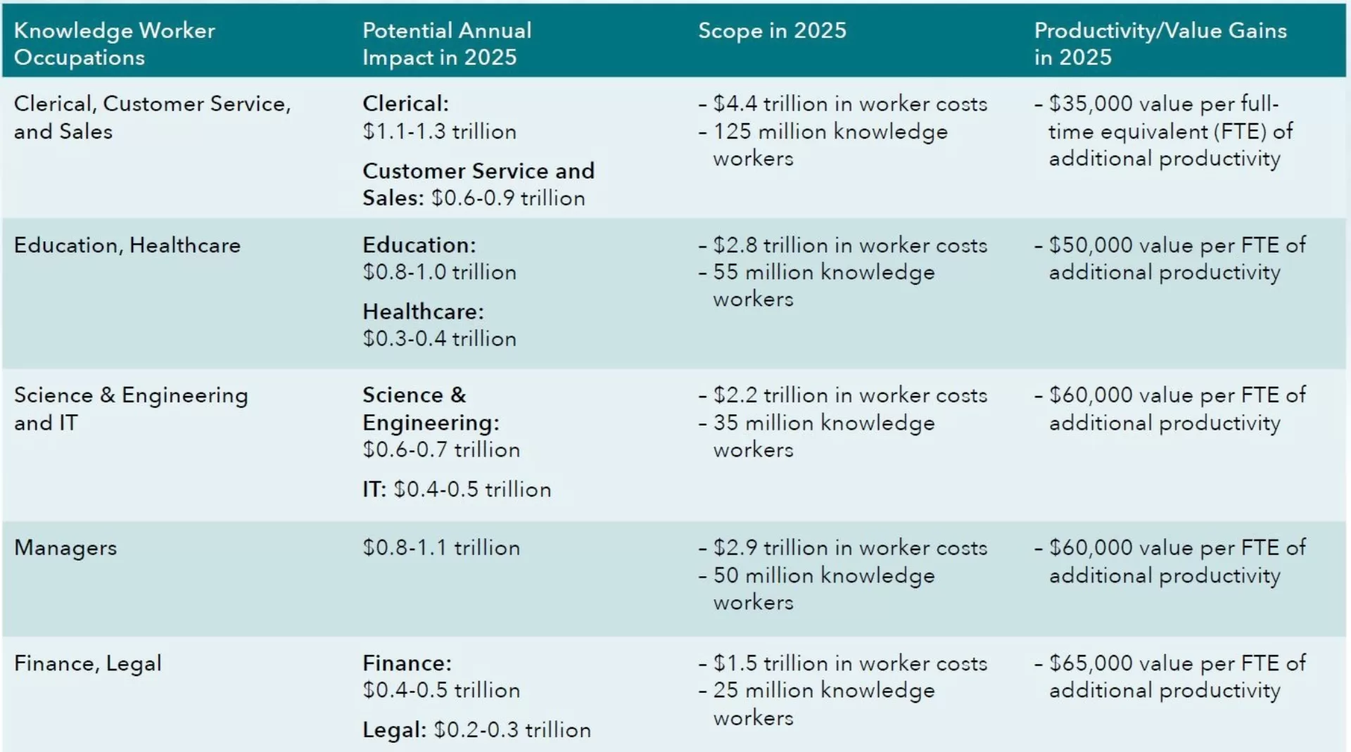 Future Ready Changing Talent And Workplace 2025