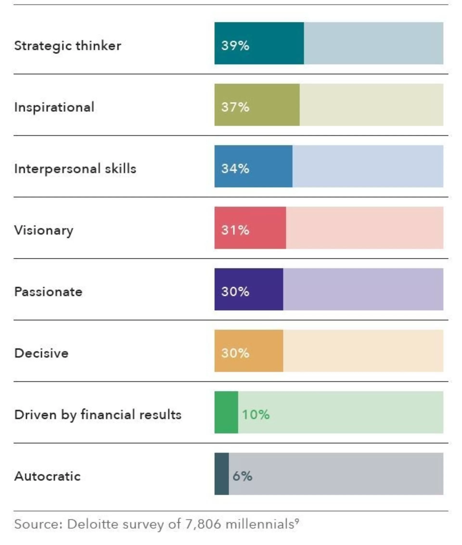 Millenials And Leadership