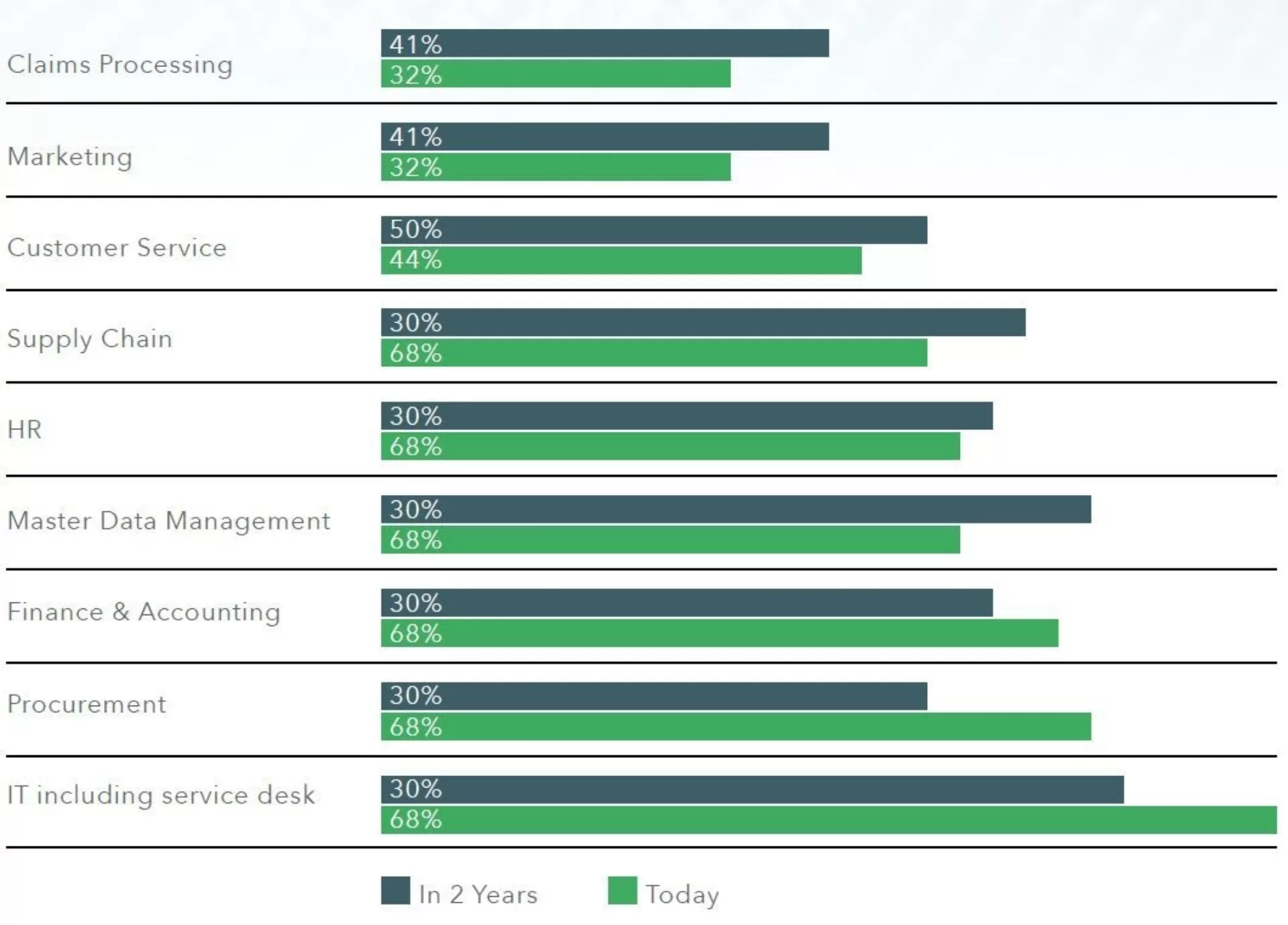 Future Ready Disruptive Technologies Rpa