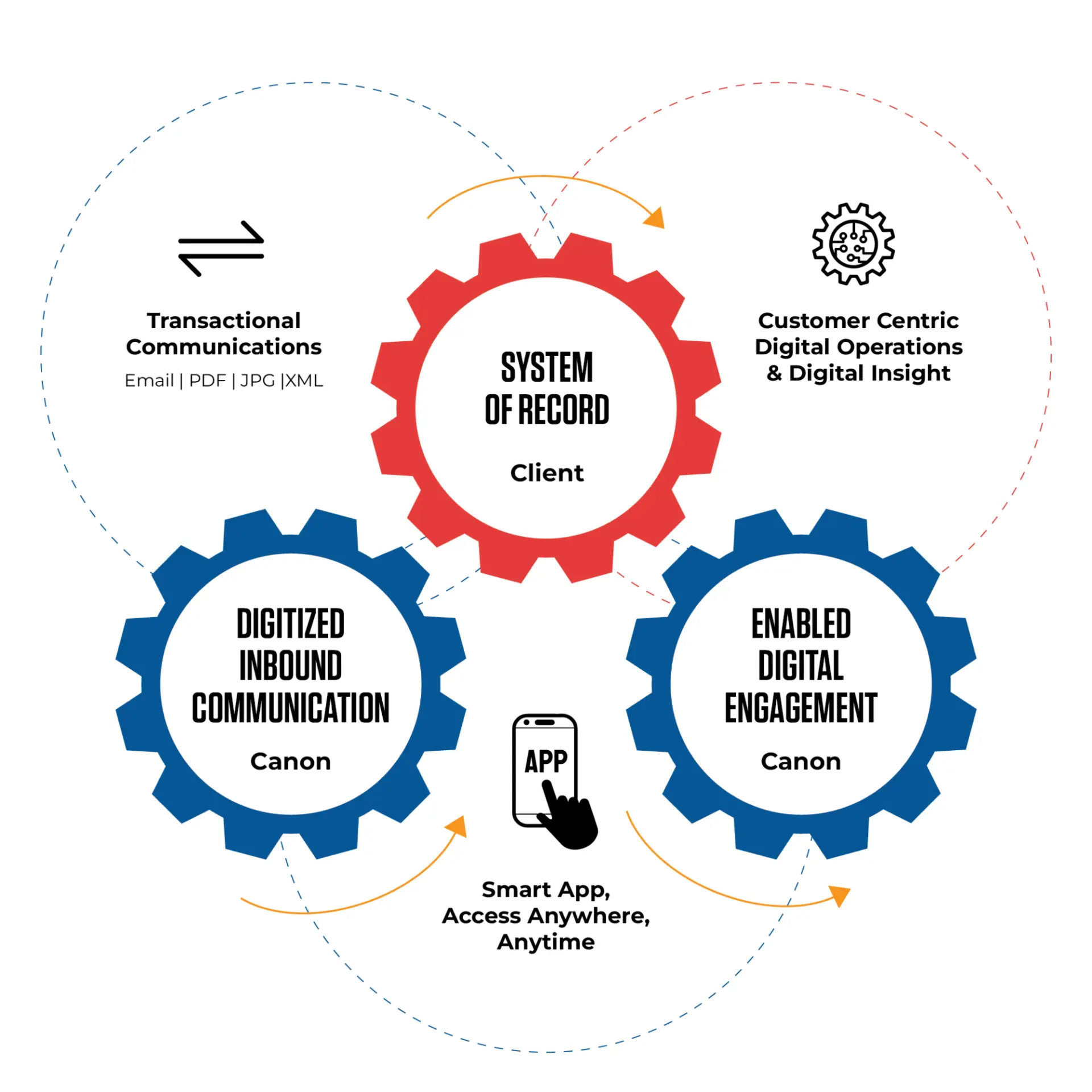 Insurance Framework