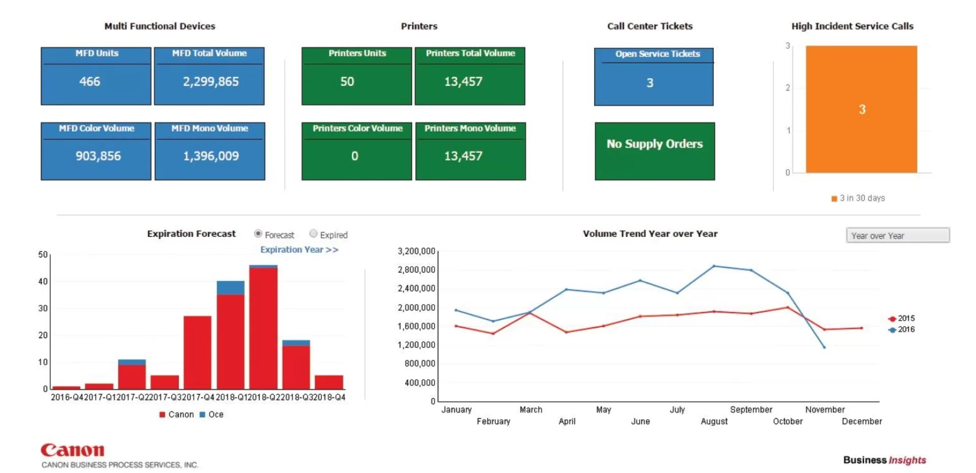 MPS Dashboard