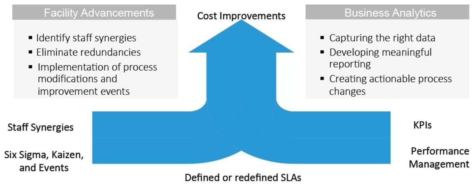 Rethink Your Current Processes